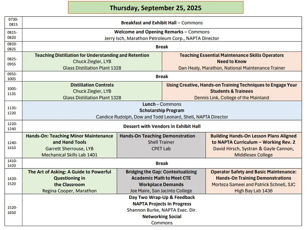 Day 2 Agenda